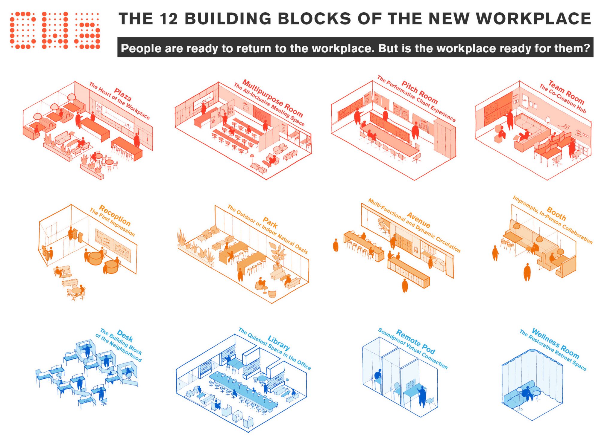 Clive Wilkinson Architects | The 12 Building Blocks of the New Workplace